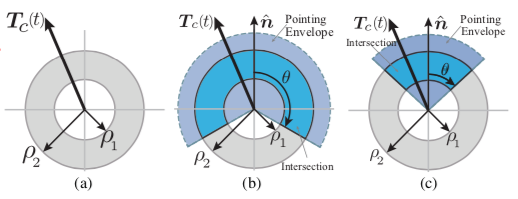 Three Control Constraints - (b) & (c) constraints are ignored since we only utilized one engine per vehicle